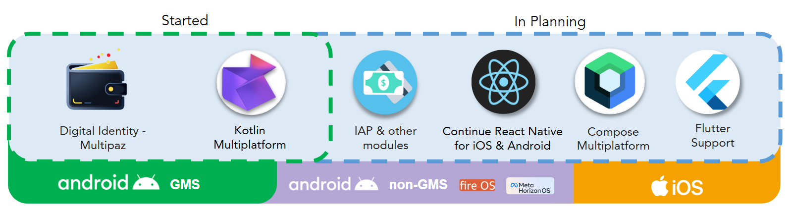 OMH Features on Roadmap